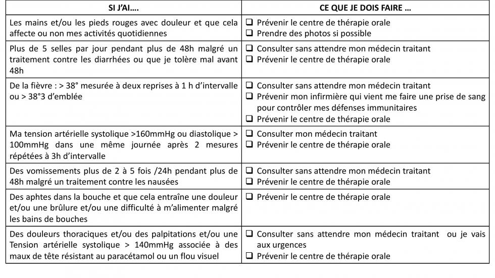 Conduite à tenir