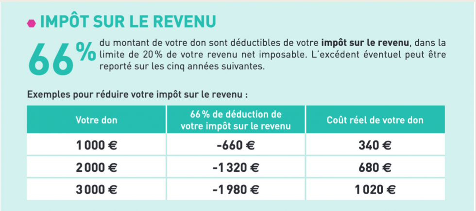 Impôt sur le revenu