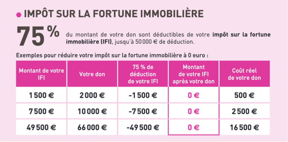 Impôt sur la fortune immobilière