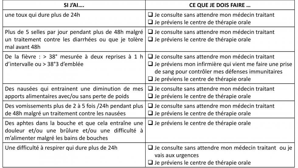 Conduite à tenir