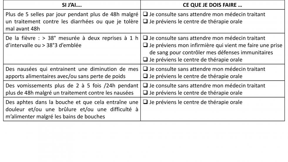 Conduite à tenir