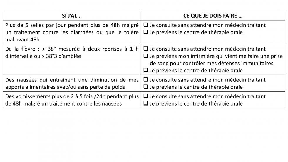 conduite à tenir