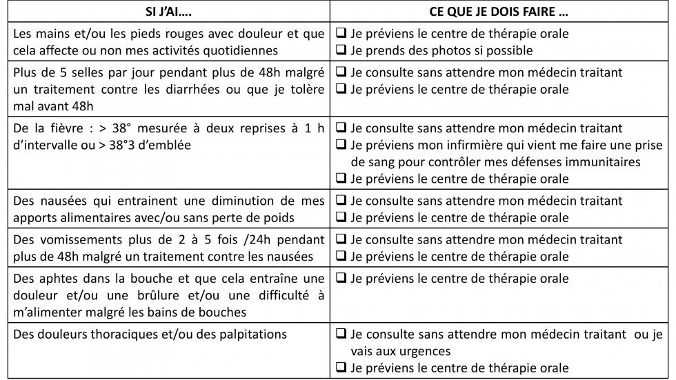 Conduite à tenir