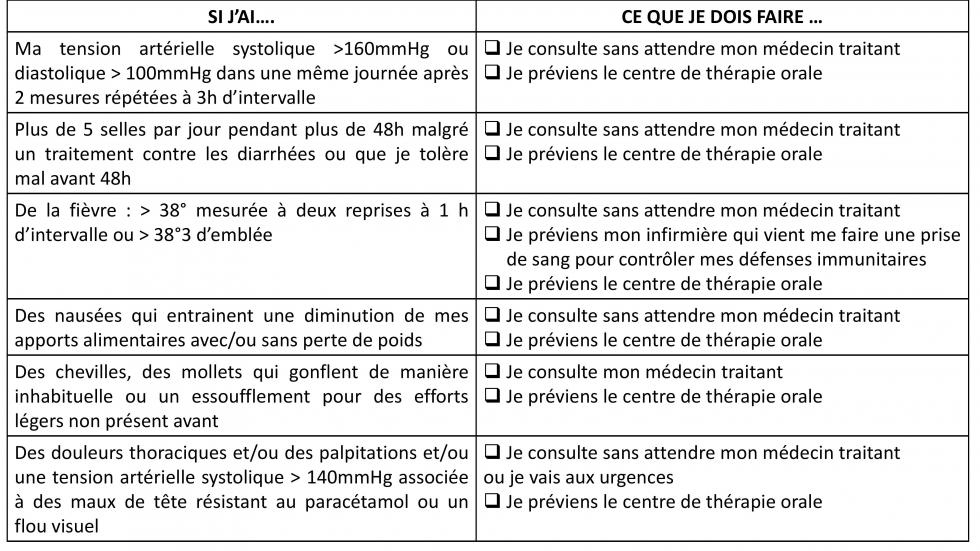 Conduite à tenir