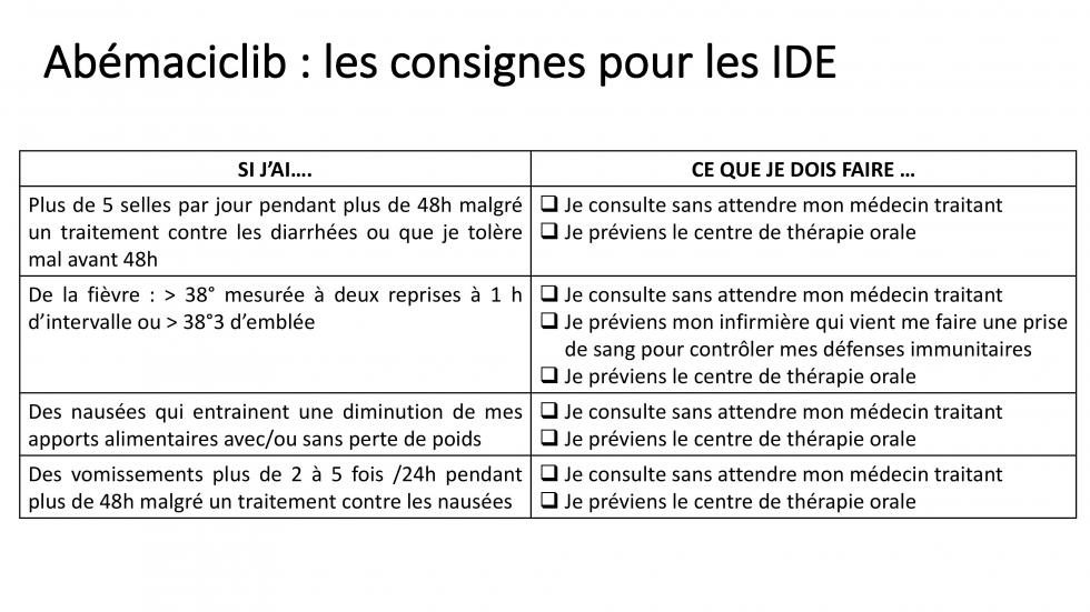 Conduite à tenir