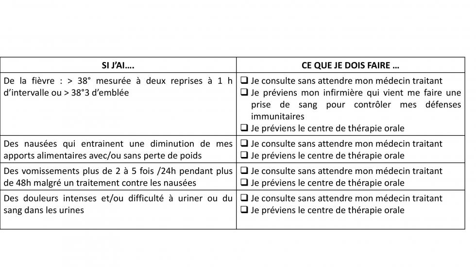 Conduite à tenir