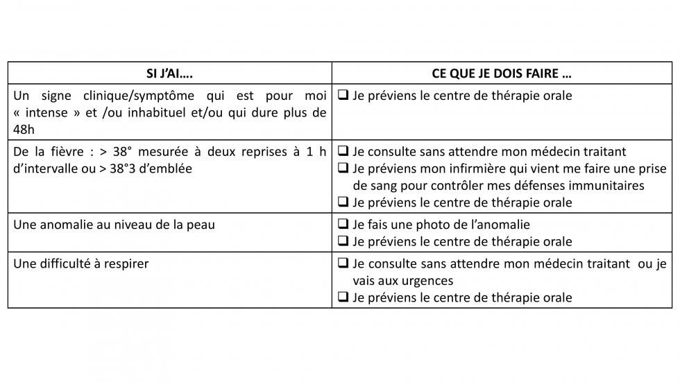 Conduite à tenir