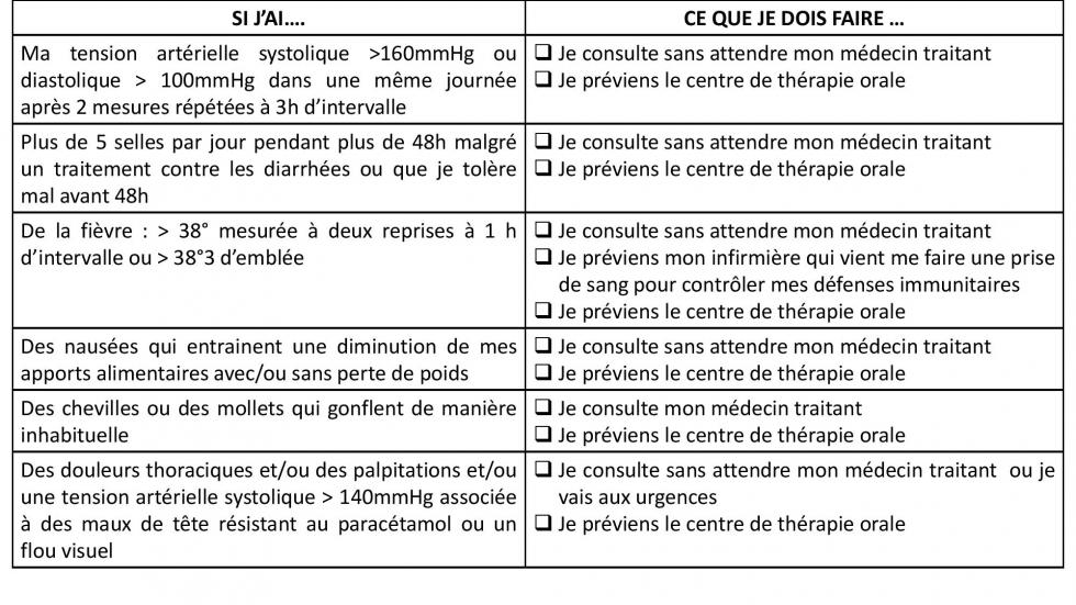 Conduite à tenir